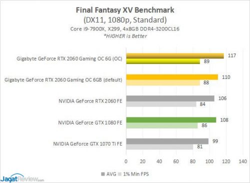 GBT RTX2060 3F FFXV