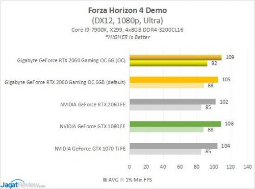 GBT RTX2060 3G FH4