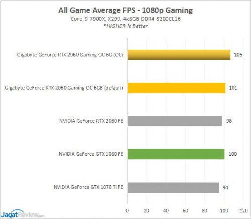 GBT RTX2060 5A AllAvg1080p