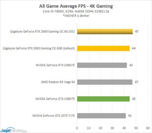 GBT RTX2060 5ed AllAvg4K