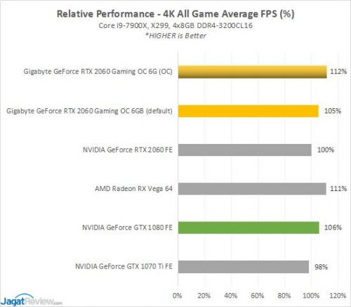 GBT RTX2060 5ed relative4K