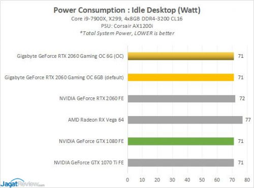 GBT RTX2060 6A PowerIdle
