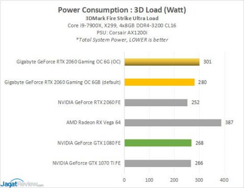GBT RTX2060 6B PowerFSU