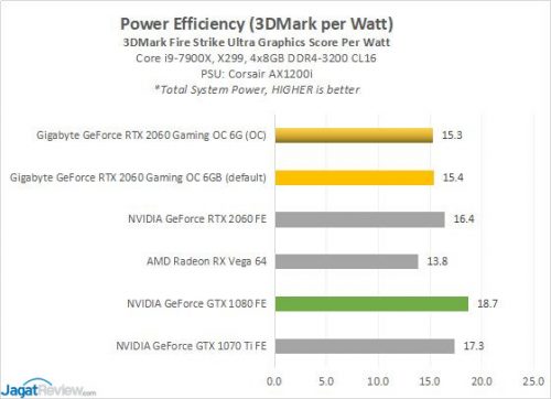 GBT RTX2060 6C PowerEff