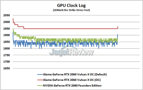 GPU Clock Log R