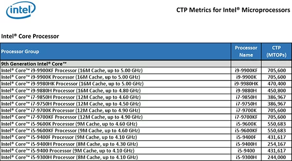Intel Siapkan Enam Prosesor Laptop Core i 9th Gen 2 Intel 9th Gen Laptop