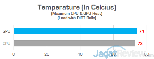 Review Laptop AMD Ryzen: Lenovo Yoga 530-14ARR 30 Lenovo Yoga 530 14ARR Heat GPU