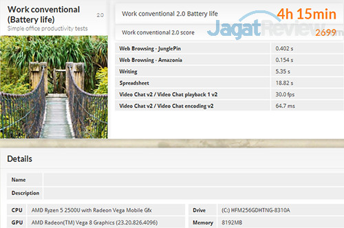 Review Laptop AMD Ryzen: Lenovo Yoga 530-14ARR 2 Lenovo Yoga 530 14ARR PCMark 8 Work Battery