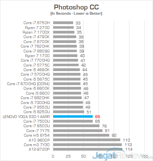 Review Laptop AMD Ryzen: Lenovo Yoga 530-14ARR 26 Lenovo Yoga 530 14ARR Photoshop