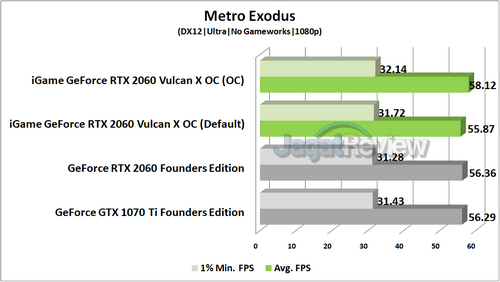 Review Graphics Card Colorful iGame GeForce RTX 2060 Vulcan X OC 6 MetroEX R