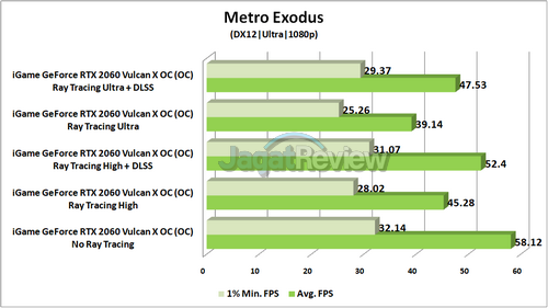 Review Graphics Card Colorful iGame GeForce RTX 2060 Vulcan X OC 1 MetroEX Ray Tracing R