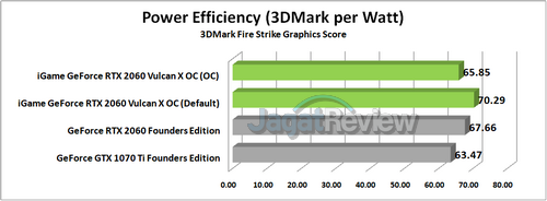 Review Graphics Card Colorful iGame GeForce RTX 2060 Vulcan X OC 4 PEF R
