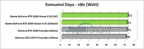 Review Graphics Card Colorful iGame GeForce RTX 2060 Vulcan X OC 2 PWRI R