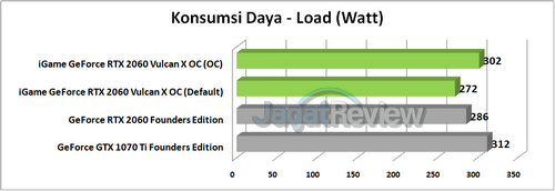 Review Graphics Card Colorful iGame GeForce RTX 2060 Vulcan X OC 3 PWRL R