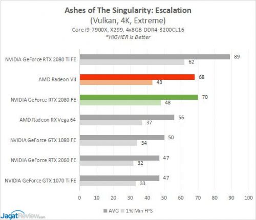 Review AMD Radeon VII: Vega 7nm 3 RESULT RADEONVII 1 AOTS