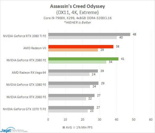 Review AMD Radeon VII: Vega 7nm 5 RESULT RADEONVII 2 ACO