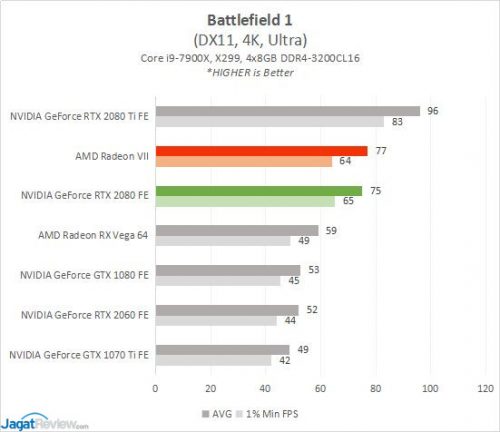 Review AMD Radeon VII: Vega 7nm 7 RESULT RADEONVII 3 BF1