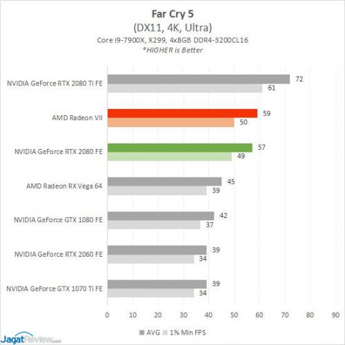 Review AMD Radeon VII: Vega 7nm 11 RESULT RADEONVII 5 FC5