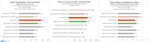 RESULT RADEONVII LoadPowerEd
