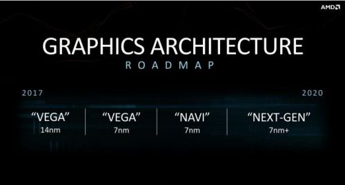 AMD Ryzen 4000 Series Mobile Processor : 7nm 8-Core Zen2 15W, Dukung LPDDR4X-4266 7 RadeonVII 0 Roadmap