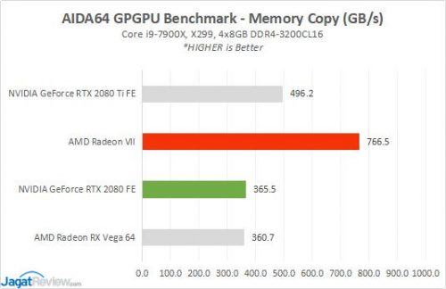 Review AMD Radeon VII: Vega 7nm 7 RadeonVII 10 AIDA64MEM