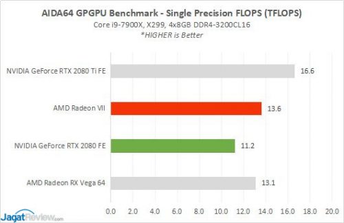 Review AMD Radeon VII: Vega 7nm 8 RadeonVII 10 AIDA64 SingleFLOPS
