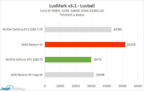 Review AMD Radeon VII: Vega 7nm 5 RadeonVII 10 LuxMark