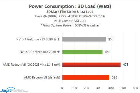 Review AMD Radeon VII: Vega 7nm 4 RadeonVII 11G PowerOC 1