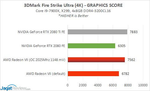 Review AMD Radeon VII: Vega 7nm 5 RadeonVII 11H PowerOC 3DMark