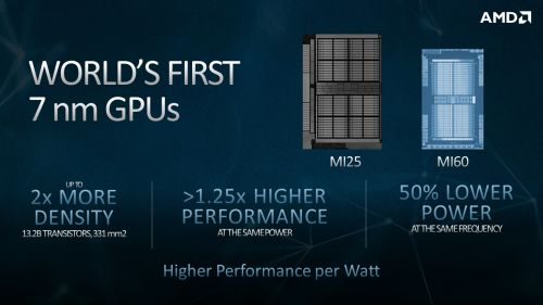Review AMD Radeon VII: Vega 7nm 8 RadeonVII 2 Improvement