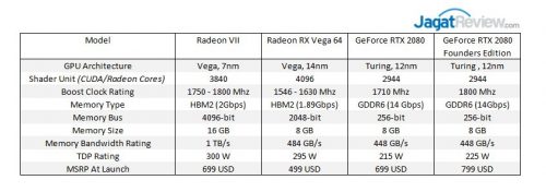 Review AMD Radeon VII: Vega 7nm 14 RadeonVII 3 Specs