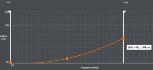 RadeonVII 6 ClockVolt1