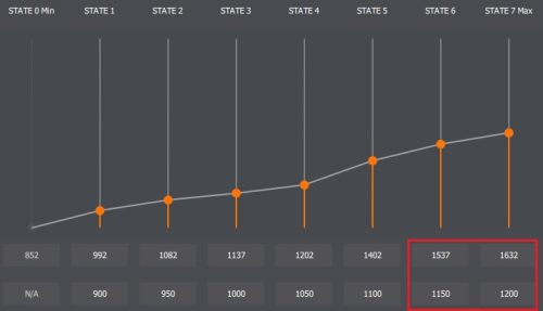 RadeonVII 6 ClockVolt3Vega64