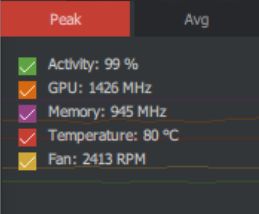 Review AMD Radeon VII: Vega 7nm 4 RadeonVII 7 Temp4 Vega64Air