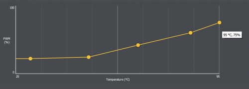 Review AMD Radeon VII: Vega 7nm 4 RadeonVII 8 FanVII