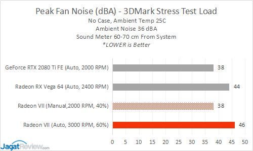 Review AMD Radeon VII: Vega 7nm 4 RadeonVII 8 Noises