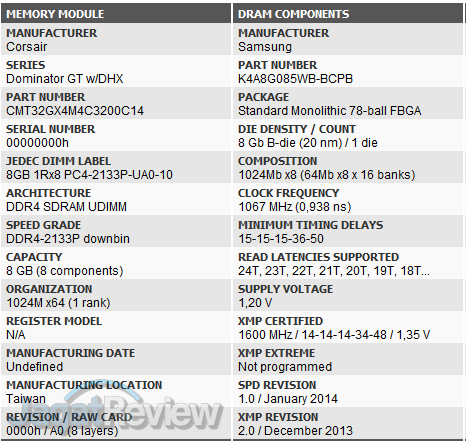 Review RAM Corsair Dominator Platinum RGB DDR4-3200 32GB Kit (4x 8GB) 5 Screenshot 4R