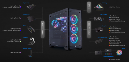 Review RAM Corsair Dominator Platinum RGB DDR4-3200 32GB Kit (4x 8GB) 9 Screenshot 2019 02 20 iCUE Software Drivers Software CORSAIR