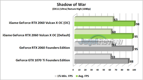 Review Graphics Card Colorful iGame GeForce RTX 2060 Vulcan X OC 10 SoW R