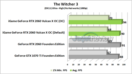 Review Graphics Card Colorful iGame GeForce RTX 2060 Vulcan X OC 12 TW3 R