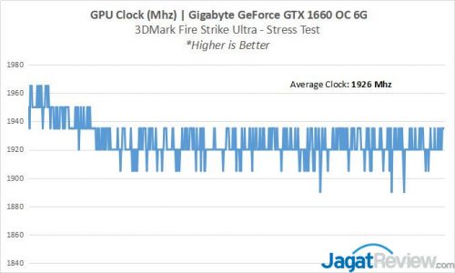 Hands-on: Gigabyte GeForce GTX 1660 OC 6G vs GeForce GTX 1060 di 1080p 2 1660 3 GPUClocks