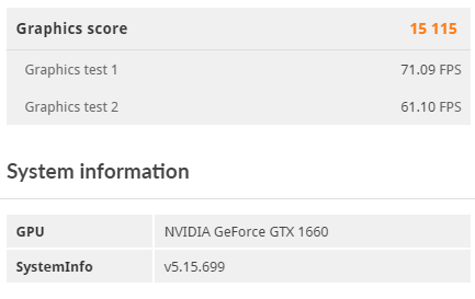 Hands-on: Gigabyte GeForce GTX 1660 OC 6G vs GeForce GTX 1060 di 1080p 20 1660 OC 2
