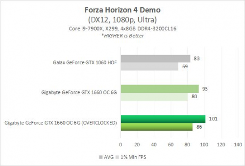 Hands-on: Gigabyte GeForce GTX 1660 OC 6G vs GeForce GTX 1060 di 1080p 22 1660 OC 5