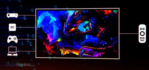 QLED 8K TV Samsung Siap Meluncur di Tanah Air, Harga Tertinggi Rp. 1,5 Miliar 3 2 QLED 8K TV