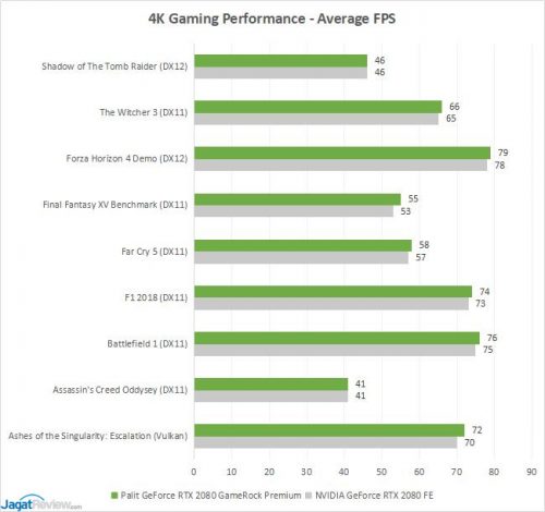 2080GameRock 2A AVGGames