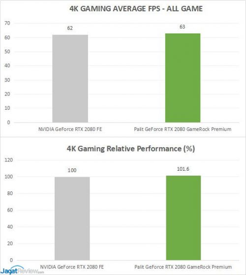 2080GameRock 2B AVGGameRelative