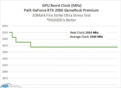 2080GameRock 3A GPUBoost