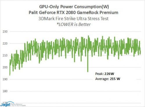 2080GameRock 3B GPUPower