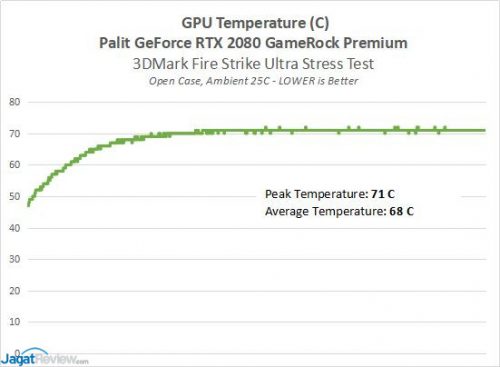 2080GameRock 3B GPUTemperature