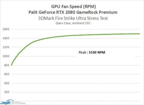 2080GameRock 3D GPUFan